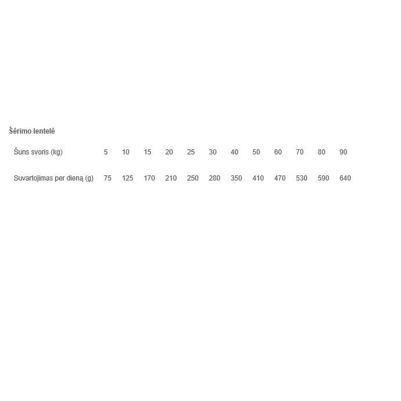 Sausā suņu barība Carnilove. 1.5 kg Sausā suņu barība Carnilove. 1.5 kg