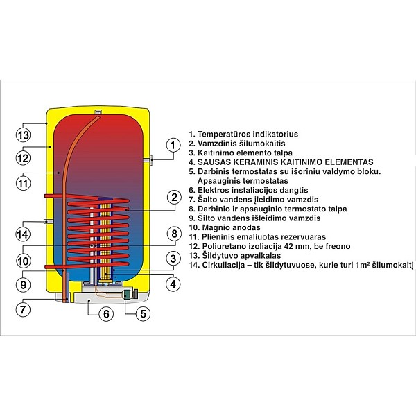 WATER HEATER OKC200