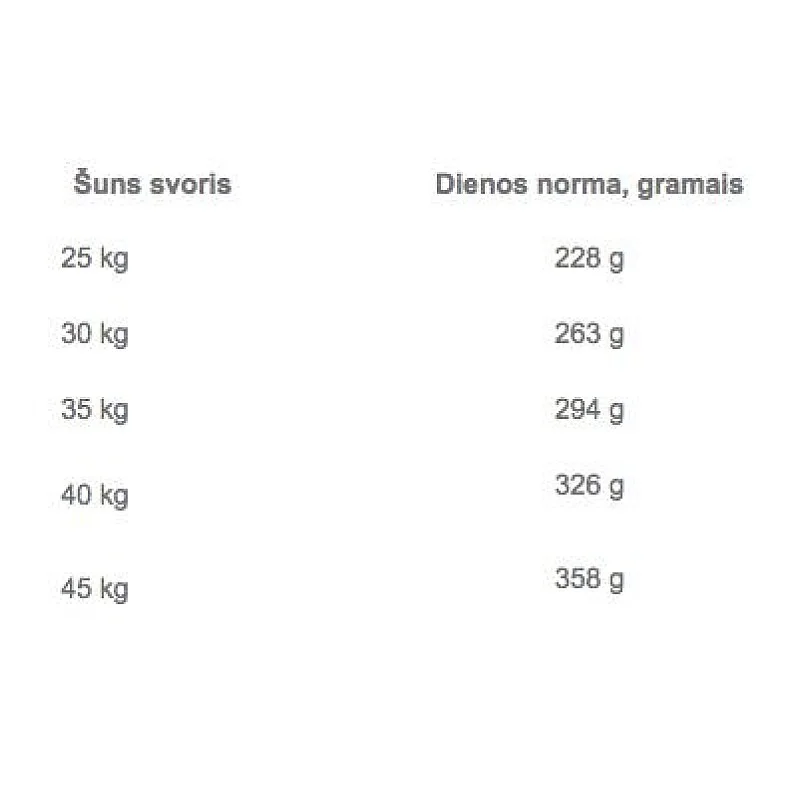 ĖDALAS ŠUNIMS „BRIT PREMIUM SENIOR LARGE“ 15 KG ĖDALAS ŠUNIMS „BRIT PREMIUM SENIOR LARGE“ 15 KG