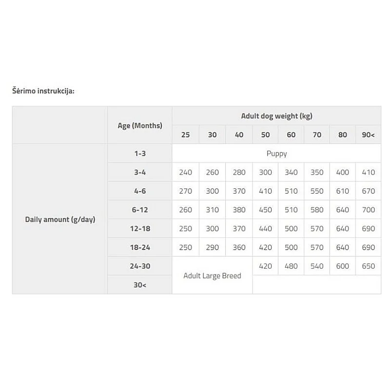 DOG FOOD BRIT CARE JUNIOR LARGE BREED