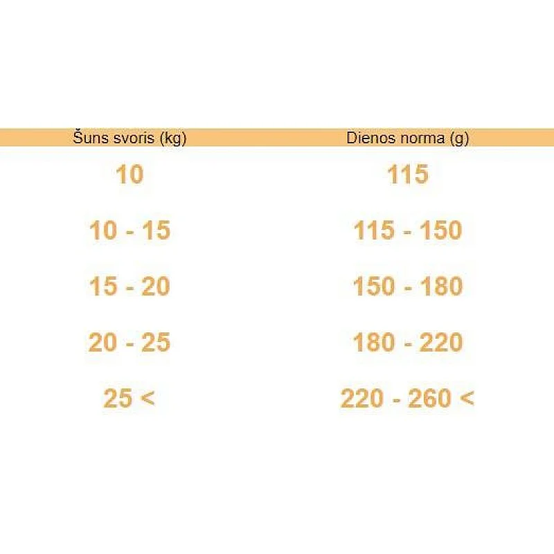 DOG FOOD BRIT CARE ADULT MEDIUM BREED