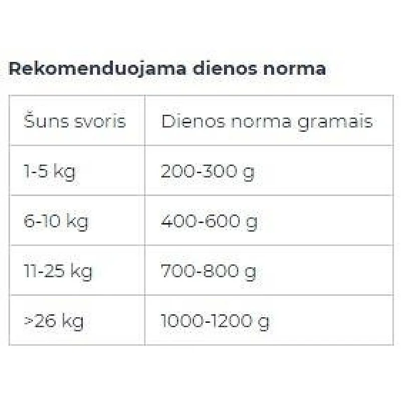 KONSERVI BRIT CARE RABBIT BITS 400G KONSERVI BRIT CARE RABBIT BITS 400G