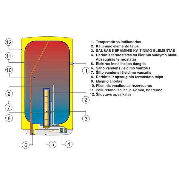 WATER HEATER OKCE125