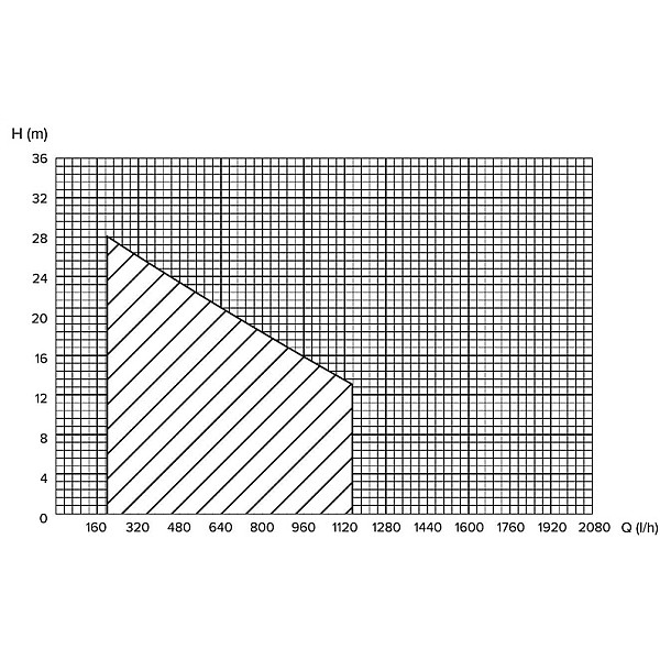 Hidrofors Haushalt HF-370 QB. 370 W. 24 l