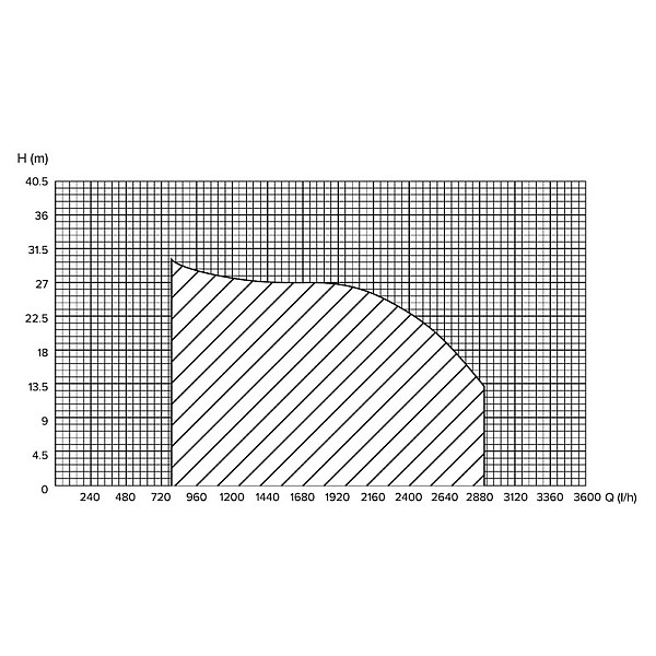 PRESSURISATION UNIT HF-800 INJ 800 W