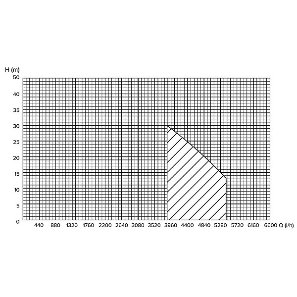 Hidrofors Haushalt HF-920. 920 W. 24 l