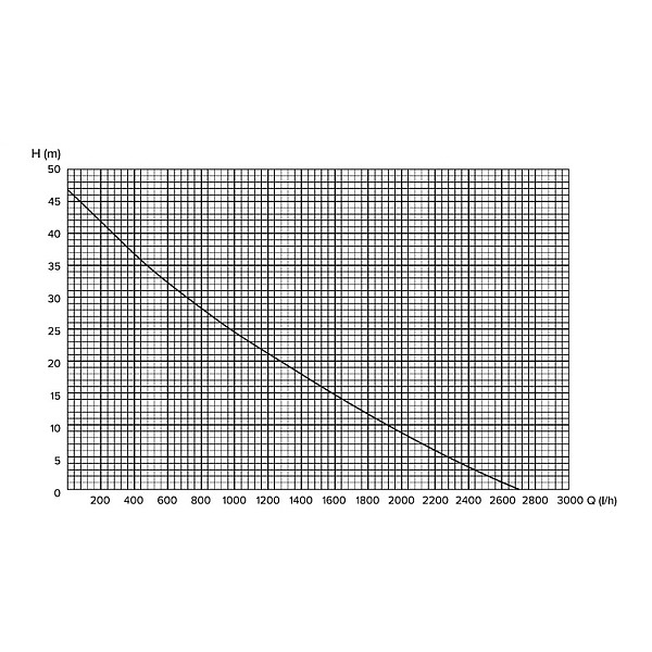 Elektrinis vandens siurblys Haushalt VS-750QB. 750 W