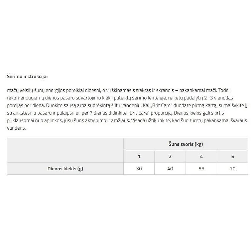 BRIT CARE MINI YORKSHIRE